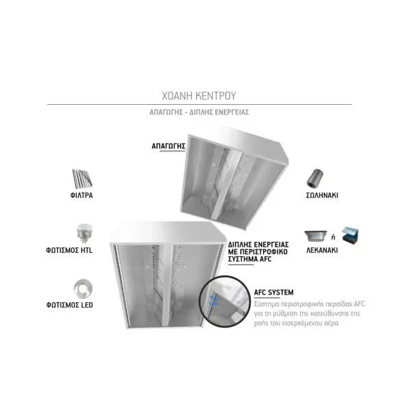 Χοάνη απαγωγής κέντρου BIOHOOD KK4