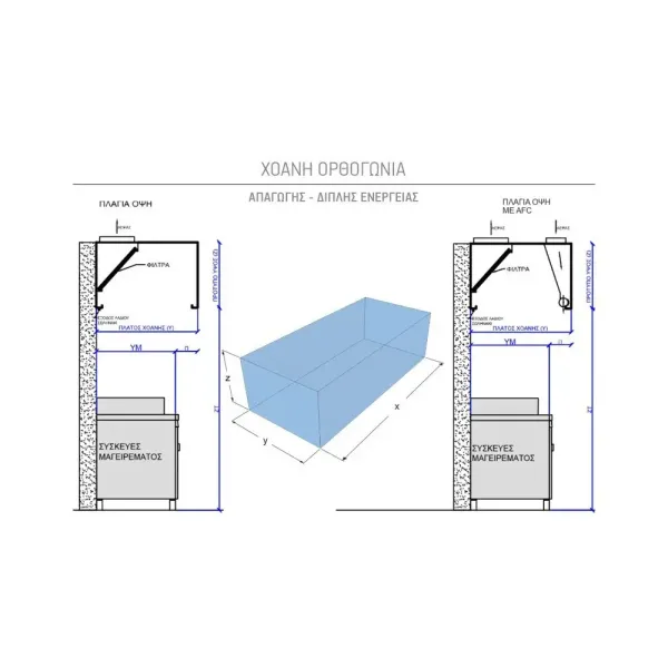 Χοάνη διπλής ενέργειας ορθογώνια BIOHOOD KTRD3