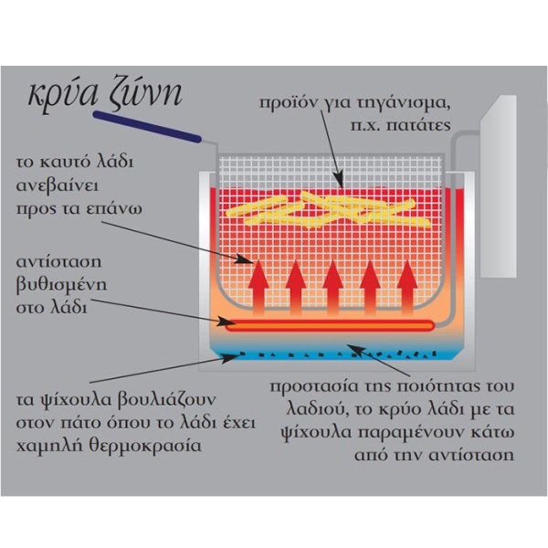 friteza hlektriki dipli LP902