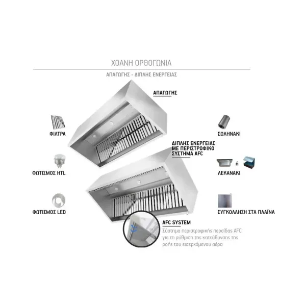 Χοάνη διπλής ενέργειας ορθογώνια BIOHOOD KTRD7